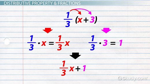 Distributive Property Overview & Examples