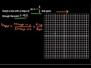 How to Graph a Line Given a Point and its Slope - College Algebra Tips