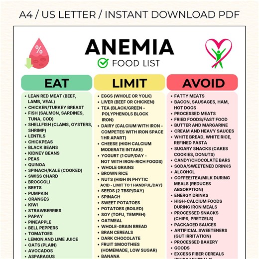 Anemia Diet Food List, Iron Rich Foods, Anemia Friendly Foods, Foods for Low Iron, Vitamin B-12 Rich Foods, Iron Deficiency Diet Plan, PDF. - Etsy UK
