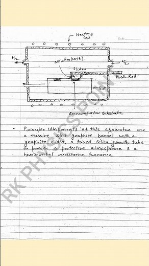 Epitaxy Process in IC fabrication | Liquid Phase Epitaxy Notes | Epitaxial Growth Process