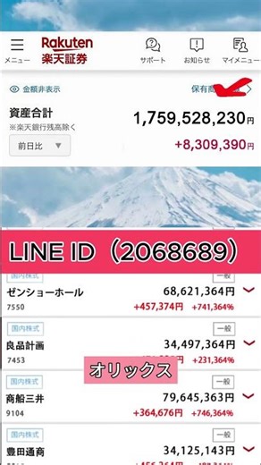 私は今年58歳、みずほ証券出身の元アナリストです。月収は1,000万円、総資産は12億円を突破。 #投資 #日本株 #株式投資