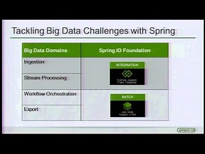 SpringOne2GX 2013 Day 2 keynote
