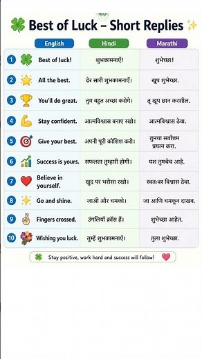 🍀 Best of Luck Sentences in English Hindi Marathi | Daily Use Motivational Phrases #english