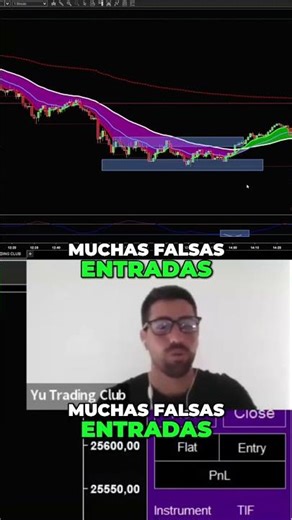 Estrategia ADX: Identifica Tendencias y Opera con Confianza #shorts
