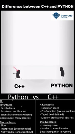 Botervue System on Instagram: "C++ vs Python: The Battle of Simplicity Sometimes, the biggest difference between two languages isn’t power — it’s simplicity. C++ comes with structure, boilerplate, and strict rules… while Python cuts straight to the point. This video shows it perfectly: one writes a whole setup, the other just pulls out a laser and gets it done. 🔥 Which one do you prefer for your projects? #python #pythonprogramming #coding #programming #developer"