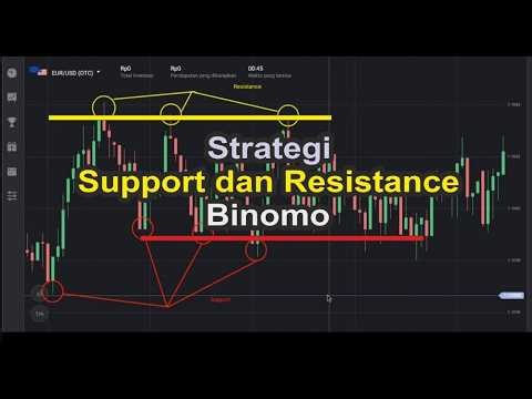 Strategi Dasar Support dan Resistance Binomo