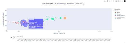 #datascience #python #datavisualization #plotly #pandas #analytics #machinelearning #gapminder #datacleaning #programming #googlecolab | Prasad Kokare