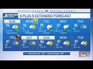 NBC 5 Forecast: Sun, clouds and continued heat; Storm chances return | NBC DFW