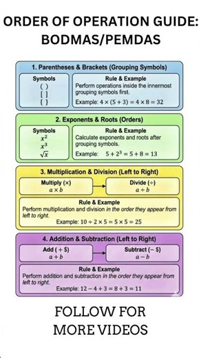 Never Get This Wrong Again! ❌ BODMAS/PEMDAS Rule 🔢