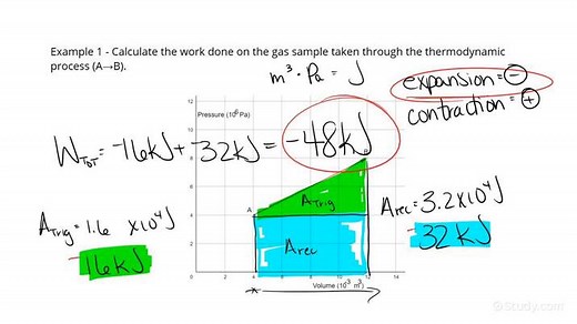 How to Calculate the Work Done on a Gas Graphically | Physics | Study.com