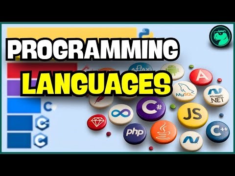 Most Used Programming Languages (1955 - 2025)