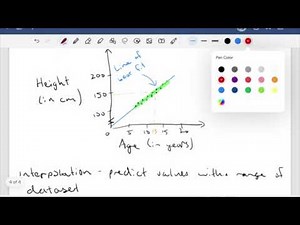 Interpolation and Extrapolation