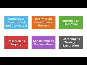 The ACRL Framework
