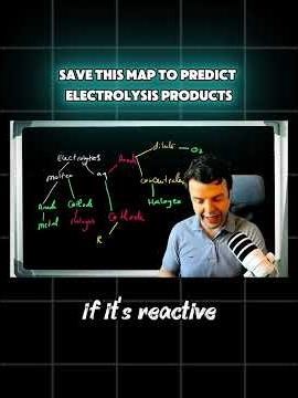 🔴 IGCSE Chemistry Essential Concepts for 2026 - Electrolysis