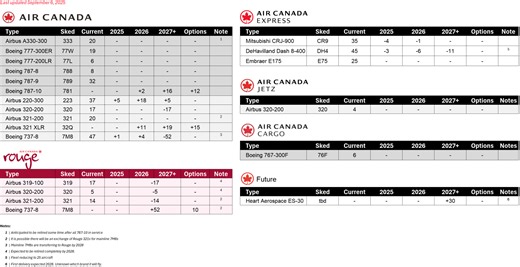 Air Canada Master Fleet Strategy Thread - FlyerTalk Forums