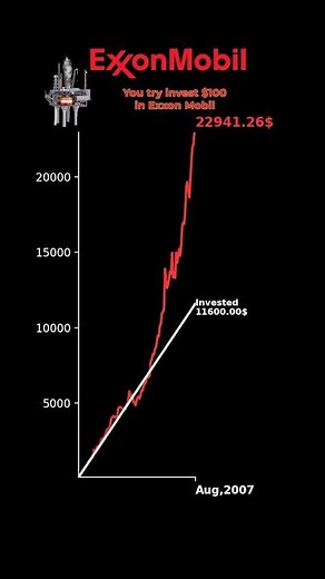Investing $100 in Exxon Mobil (XOM) in 2025: A New Investor's Strategy #investing #xom #stockmarket