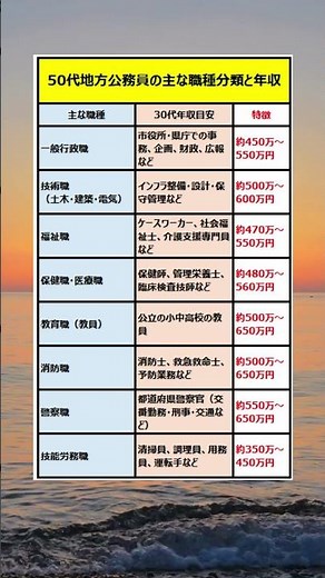 【50代地方公務員の主な職種分類と年収】#shorts #公務員 #地方公務員