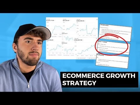 How to Build a $10M Ecommerce Brand with a Long-Term Strategy