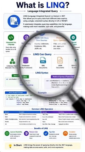 what is LINQ? #coding #programming #tech #technology #ai #aivideo #lifeisbutadream