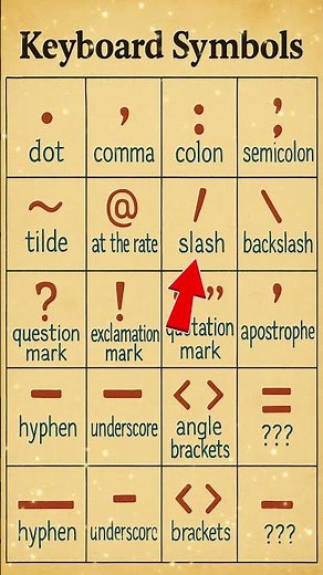 Common Keyboard Symbols Explained