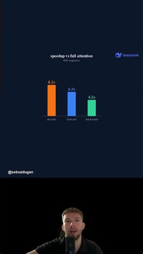 Cutting AI costs by 90% #ai #business #tech