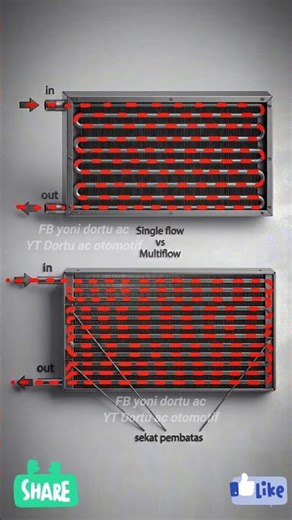 car ac condenser, multiflow condenser, cooler ac, #automobile #auto
