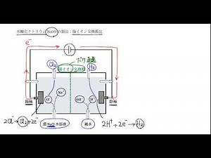 ｢無機工業化学｣講義４：高校化学解説講義