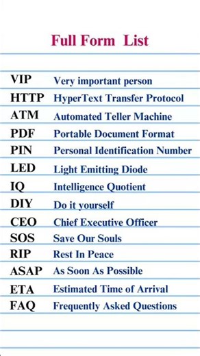 Important Full-Forms | Most Important Abbreviations