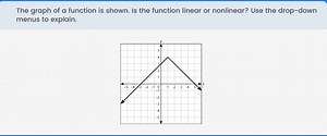 The graph of a function is shown. Is the function linear or non... | Filo