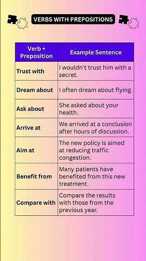VERBS WITH PREPOSITIONS | ENGLISH GRAMMAR AND VOCABULARY