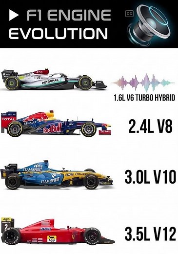 "F1 Engine Evolution ⚙️"