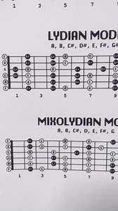 jszip Guitar Scales Wall Art Poster - Music Theory Chart, 10 Essential Scales in Key of A, Wooden Frame, Musician's Studio & Home Decor