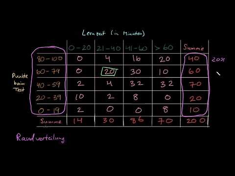 Randverteilung und bedingte Verteilung