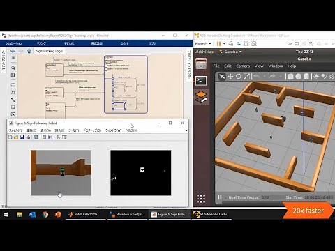 ROS ToolboxによるROS/ROS 2連携