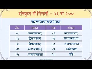 Numbers in Sanskrit 51 to 100 | संस्कृत गिनती 1 से 50 तक | Sanskrit Ginti 1 se 50 tak