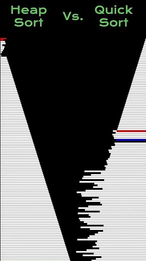 #heapsort Vs. #quicksort #programmingfundamentals #javascript #programming #satisfying #coding