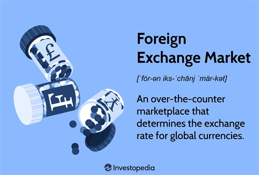 Forex Market Explained: History, Mechanics, Pros & Cons