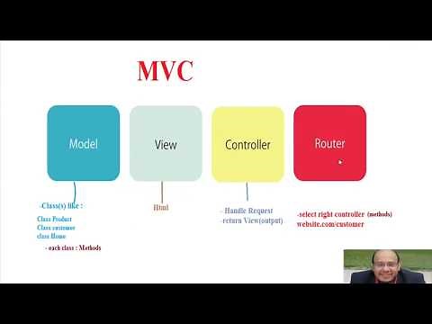 MVC Asp.net Cource شرح بالعربي دورة [ذبدة وخلاصة]
