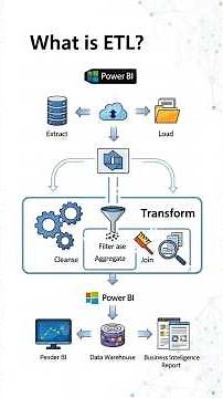 What is ETL? Extract, Transform, Load Explained Power BI