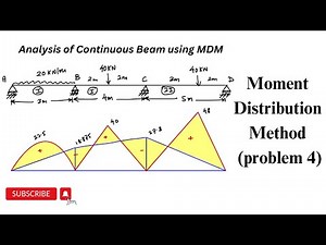 How to calculate moment using Moment Distribution Method | problem 4