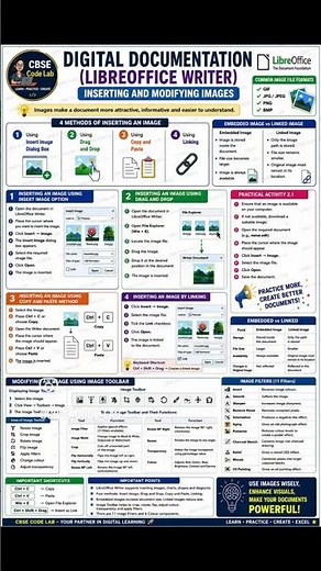 Master LibreOffice Writer like a pro! 🖼️✨✅ 4 Easy Ways to Insert Images✅ Class 10 IT (402)