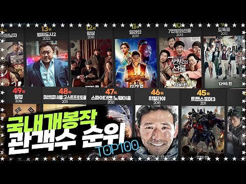 국내 개봉영화 관객수 순위 TOP100