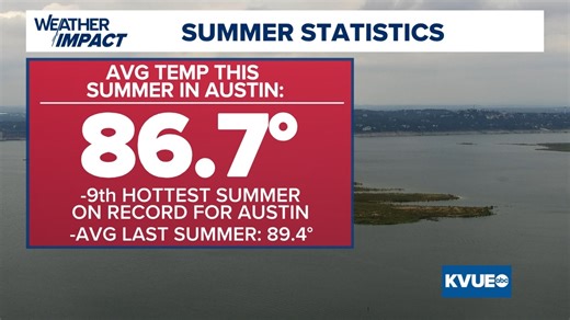 Summer 2024 recap: Did we get the forecast right?