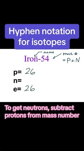 How to find protons, neutrons and electrons using mass number #isotope #massnumber #neutron