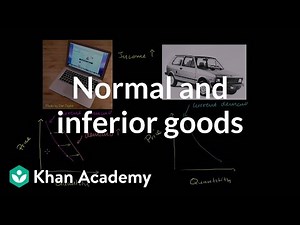 Normal and Inferior Goods Video Lecture | SSC CGL Tier 2 - Study Material, Online Tests, Previous Year