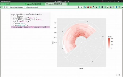 ggplot2绘制圆形热图