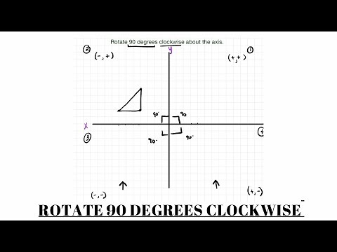Rotate 90 degrees clockwise about the axis
