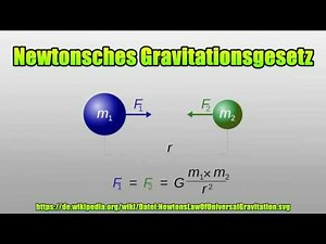 Newtonsches Gravitationsgesetz