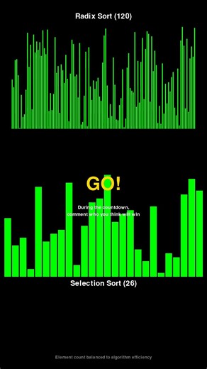Radix Sort vs Selection Sort - Sorting Algorithm Race! #shorts