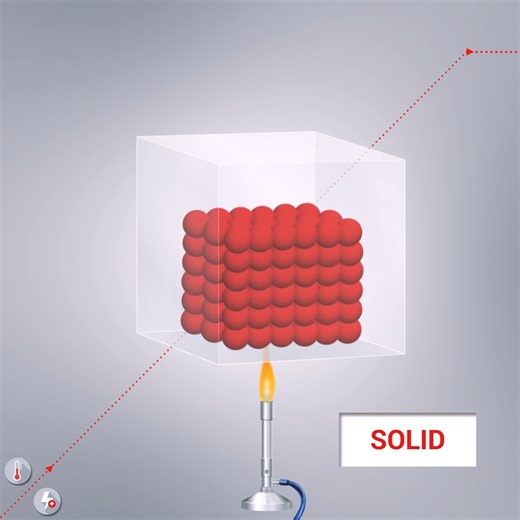 From solid to liquid, and liquid to vapor, this is how phase changes happen at the molecular level. During these changes, energy is used to transform the substance, not to increase its temperature. 🌡️ This principle is essential for the operation of refrigerators and heat pumps. 🔗 Visit our website for a deeper understanding: https://bit.ly/3KHSf1J #Animation #DanfossLearning #Enthalpy #PhaseChange #Refrigeration | Danfoss Climate Solutions